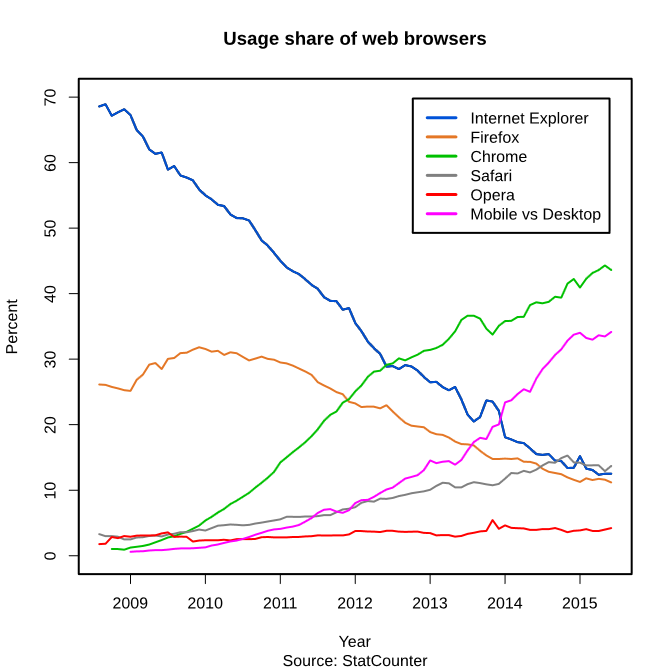 browser diffusione
