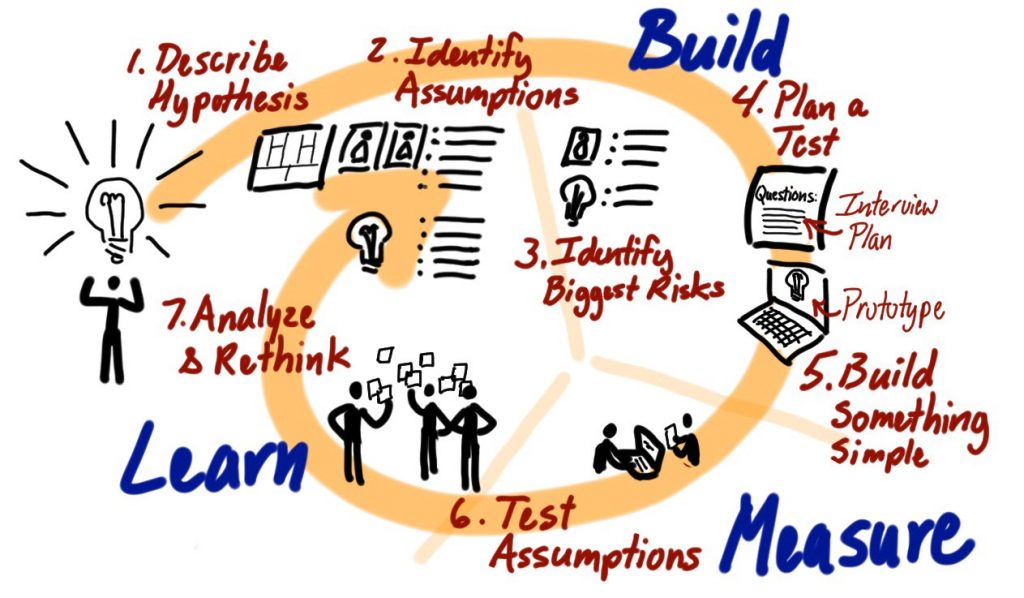 marketing aziendale per start up marketing aziendale per start up