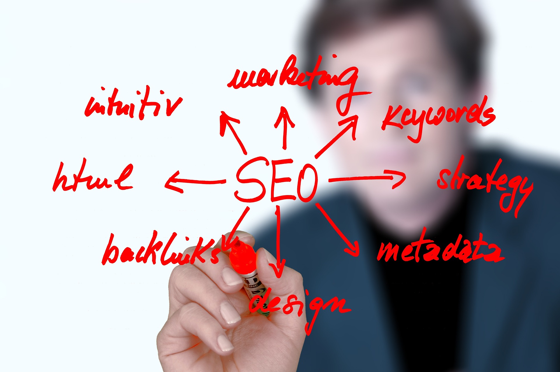 Ottimizzazione Seo Snippet, Slug, Meta Tag