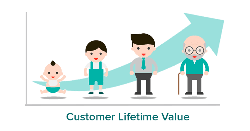 customer lifetime value 2
