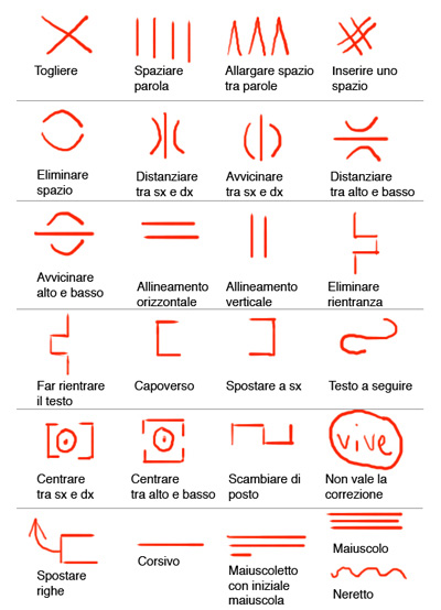 simboli per la correzione di bozze