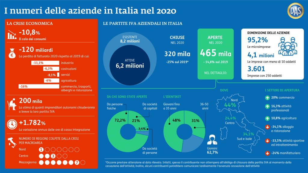 i-numeri-delle-aziende-in-italia-nel-2020-DAS