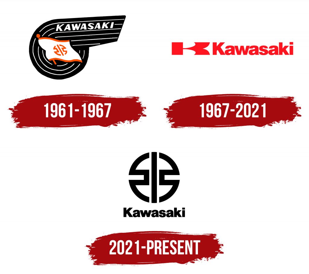 logo kawasaki storia