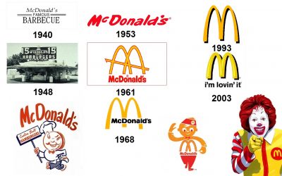 Logo McDonald’s: storia, evoluzione e significato