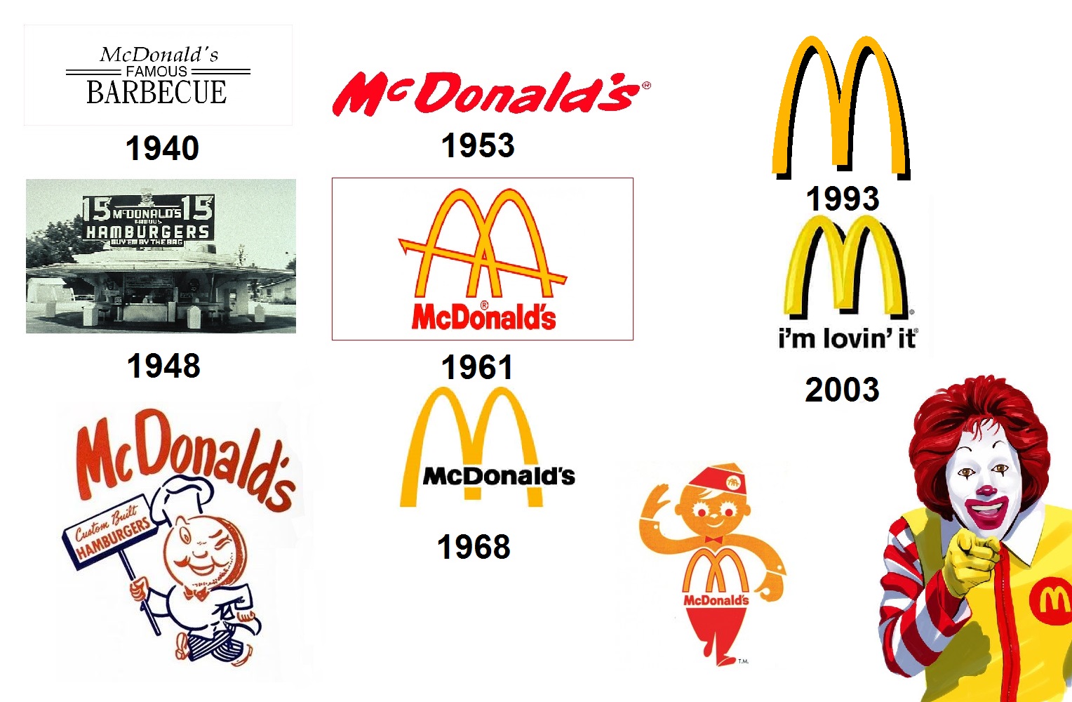 Logo McDonald’s: storia, evoluzione e significato