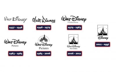 Logo Walt Disney: storia, significato e evoluzione di un’icona culturale
