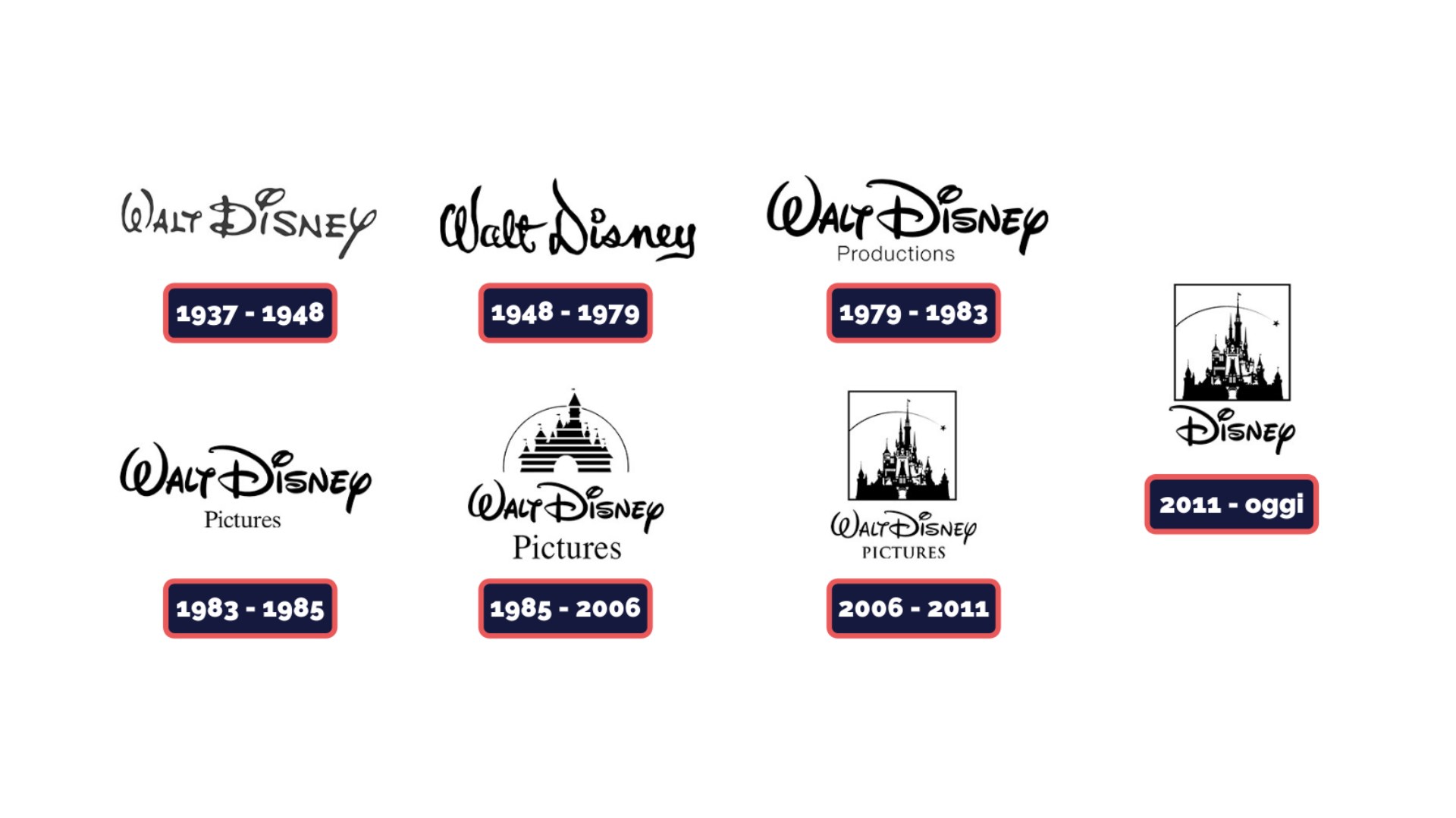 Logo Walt Disney: storia, significato e evoluzione di un’icona culturale