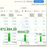 Specialist Ecommerce