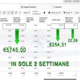 Specialist Ecommerce