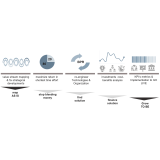 Temporary  Fractional Manager