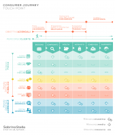 Sabrina Stella Graphic Design